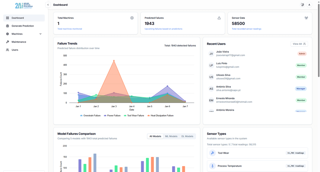Dashboard 2AI preview